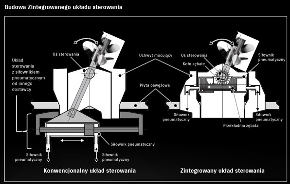6270e4_Integrated-steering2.jpg