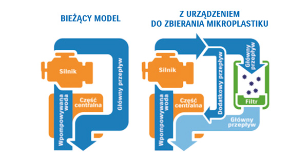 638023_Urzadzenie-do-Zbierania-Mikroplastiku.jpg